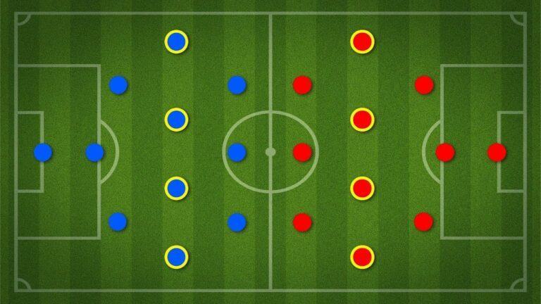 Quantos jogadores em um time de futebol? A resposta & FAQ | I'm running