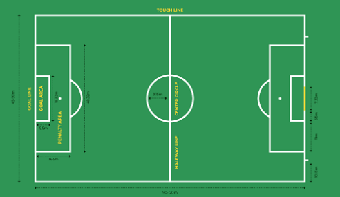How Long is a Soccer Field: Professional and Youth Match