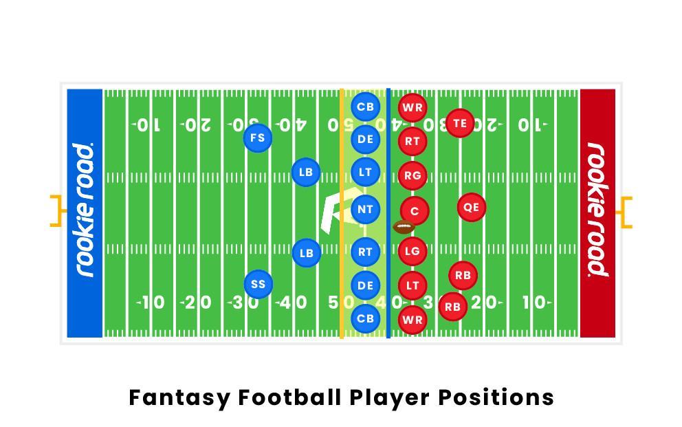 how many of each position for fantasy football 3