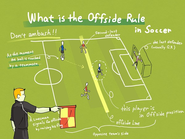 what is offsides in soccer scottfujita 1