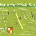 what is offsides in soccer scottfujita 3