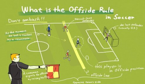 What Is Offsides In Soccer: Easy explanation and Rules