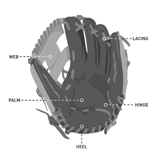 best youth baseball gloves 2