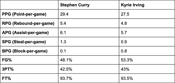 kyrie irving vs steph curry scottfujita 2