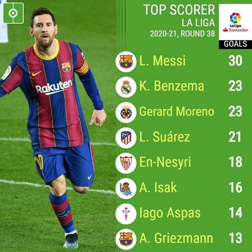 La Liga Top Scorers A Complete List 2023 24 Season Updated 