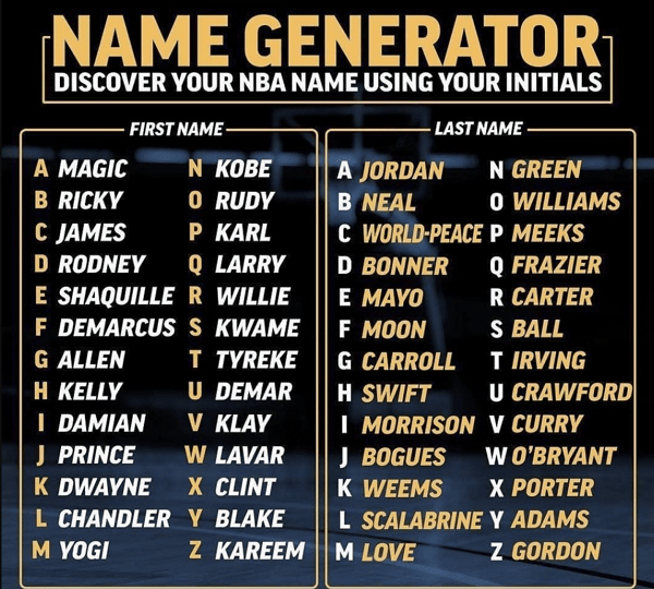 Funny Basketball Nicknames In NBA 2023 Which Nickname Is The Best?