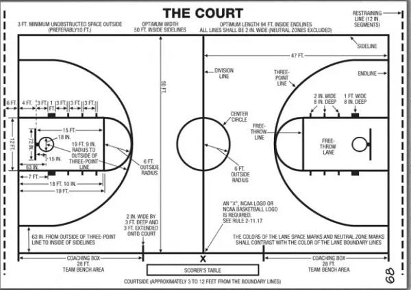 High School Basketball Court Dimensions