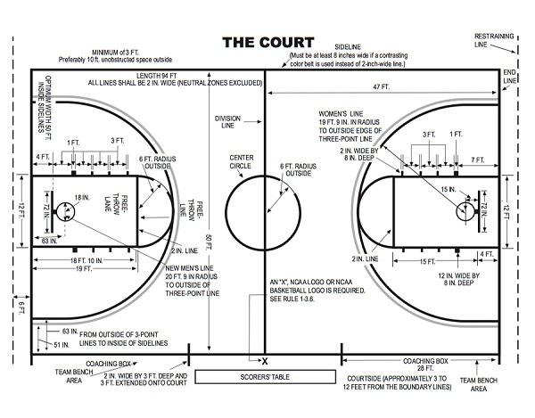 High School Basketball Court Dimensions